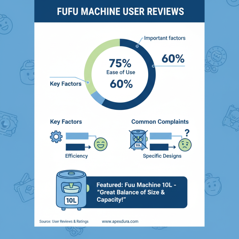Fufu Machine Best Options for Global Buyers?