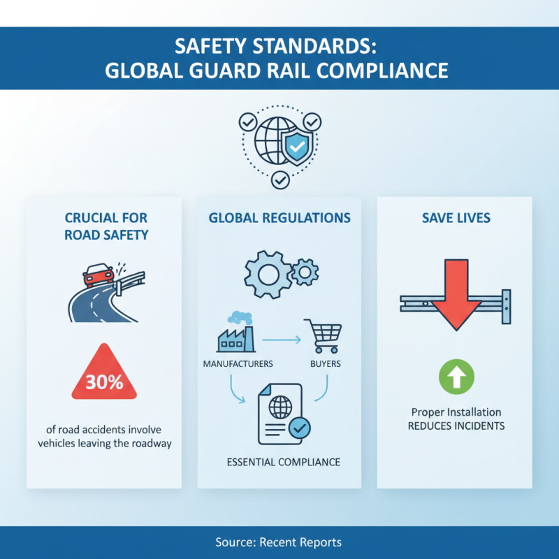 Top 10 Guard Rail Types for Global Buyers in 2026?