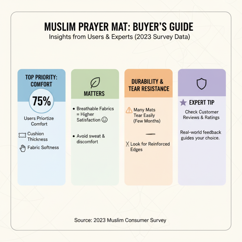 How to Choose the Best Muslim Prayer Mat for Your Needs?
