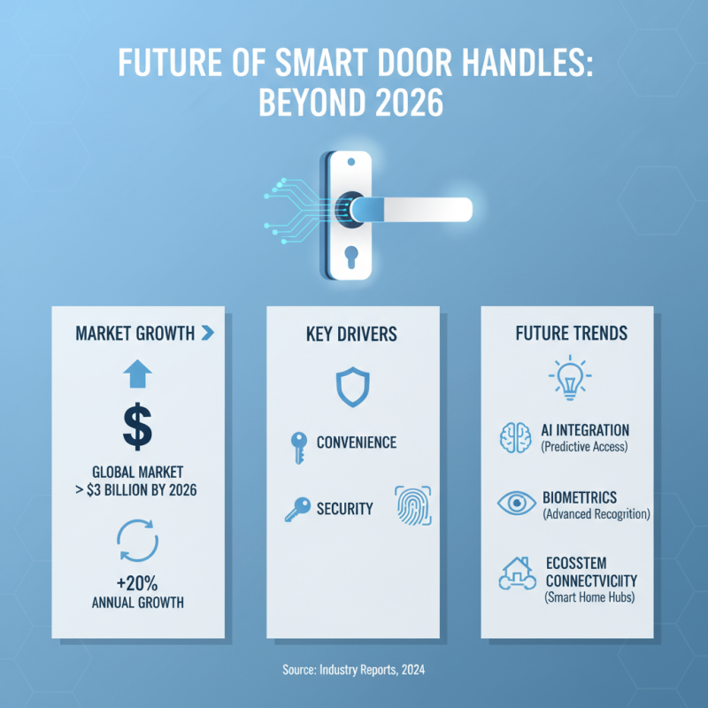 2026 Top Smart Door Handle Trends Buyers Need to Know?