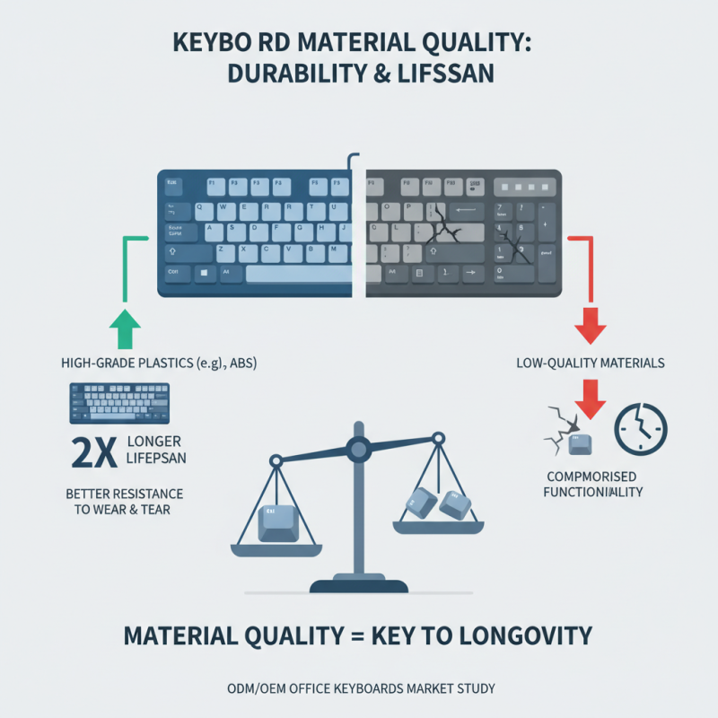 How to Choose the Right ODM OEM Office Keyboard for Your Needs?
