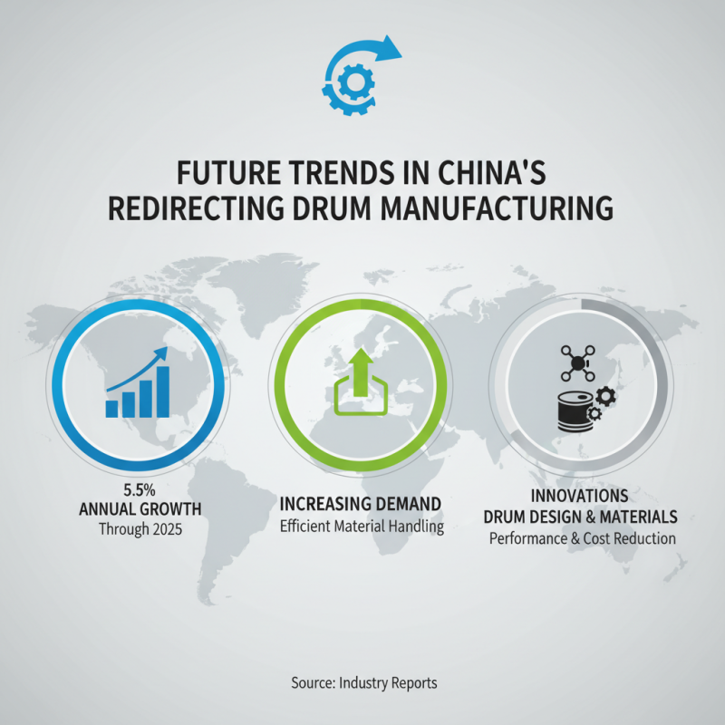 Top 10 China Best Redirecting Drums Factory Options for Your Business Needs?