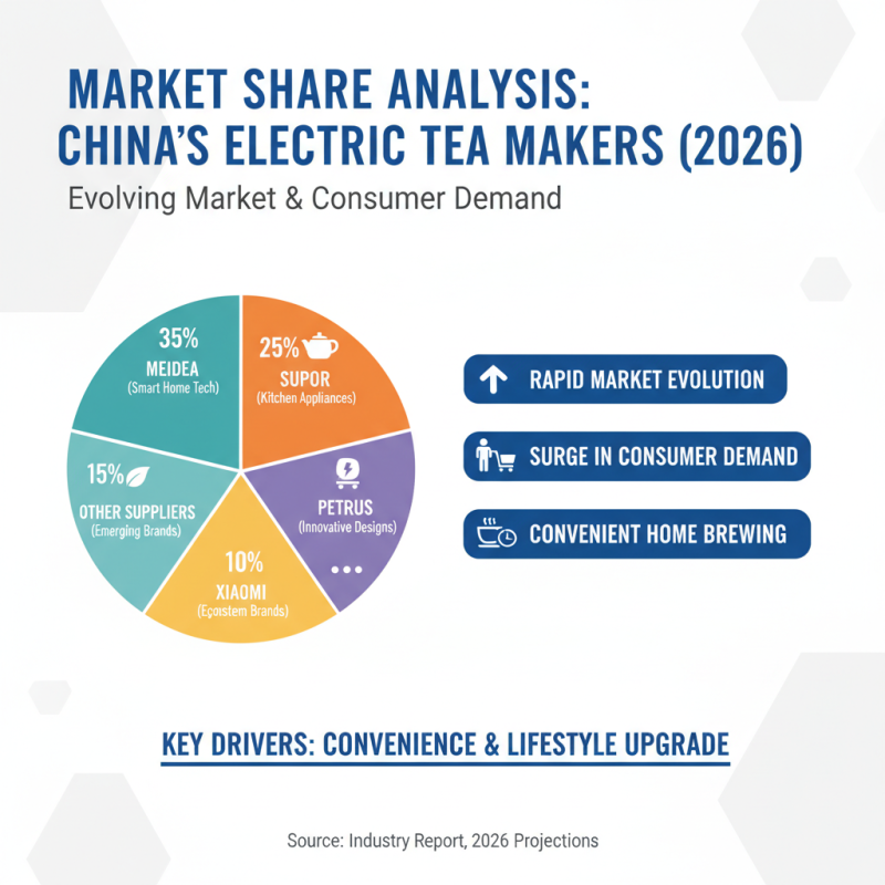 2026 Top OEM China Electric Tea Maker Suppliers You Should Know?
