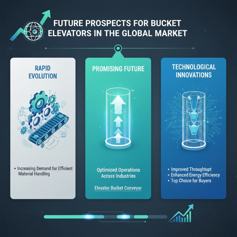 Top 10 Bucket Elevators in China for Global Buyers?