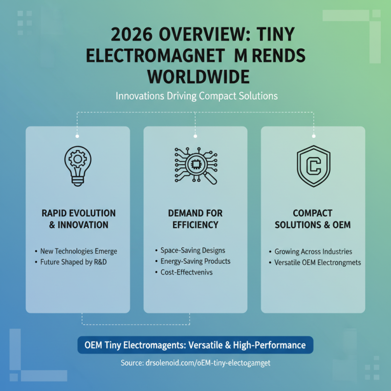 2026 Top Tiny Electromagnet Trends for Global Buyers?