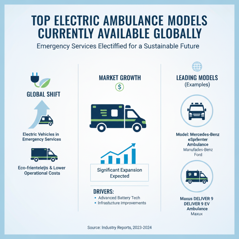 Best All Electric Ambulance Options for Global Buyers