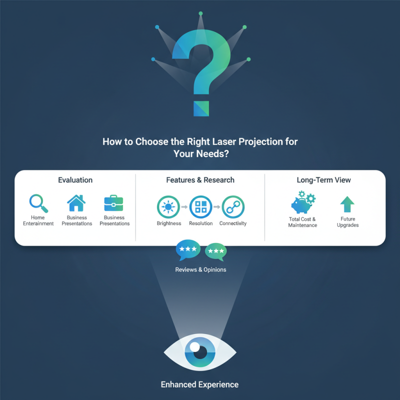 How to Choose the Right Laser Projection for Your Needs?