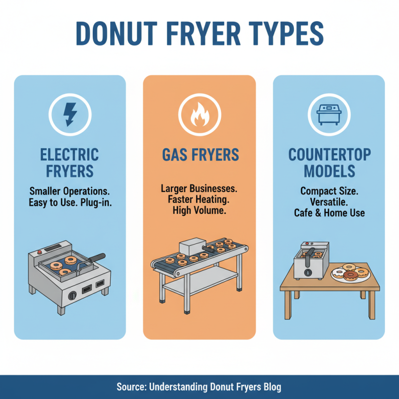 How to Choose the Best Donut Machine Fryer for Your Business?