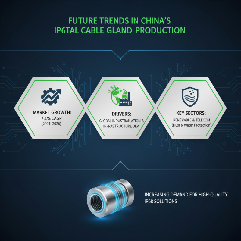 Top 10 IP68 Metal Cable Gland Manufacturers in China?