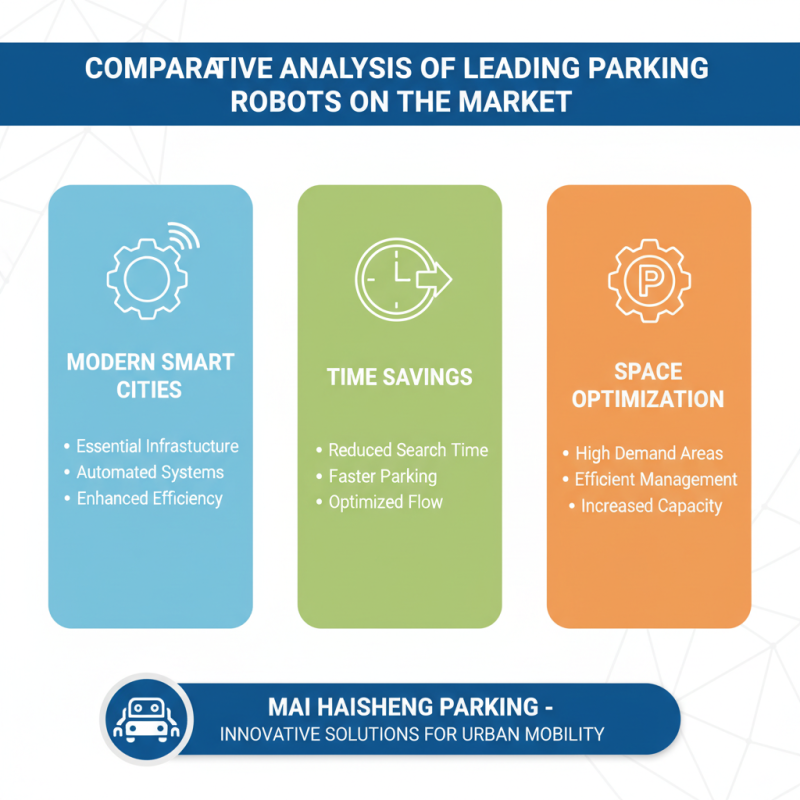 Top 10 Car Parking Robots for Smart Cities and Your Business?