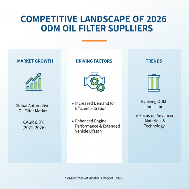 2026 Top ODM Wholesale Oil Filter Trends What You Need to Know?