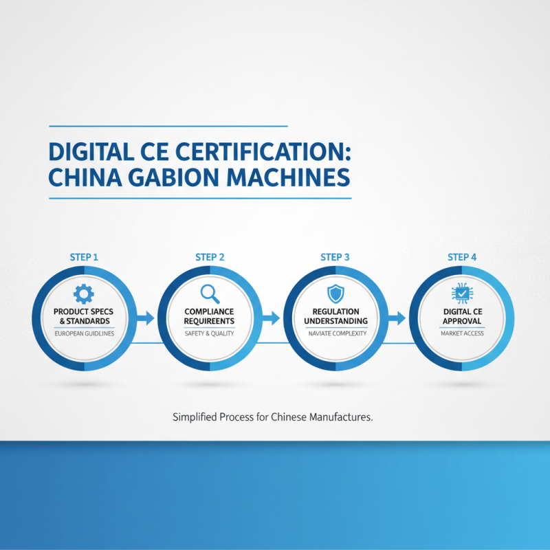 Digital Best CE Certification for Gabion Machine Companies in China?