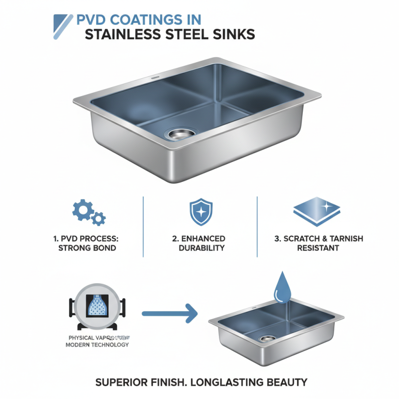 Best Pvd Colored Stainless Steel Sink For Global Buyers?