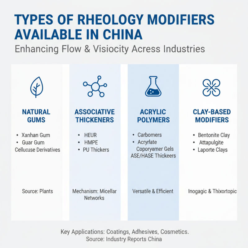 China Best High-Quality Cheap Rheology Modifier for Your Business Needs?