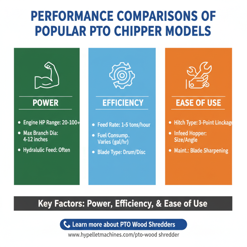 What are the Best Pto Chipper Models for 2026?