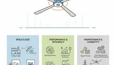 2026 How to Choose the Best Commercial HVLS Fan for Your Needs?