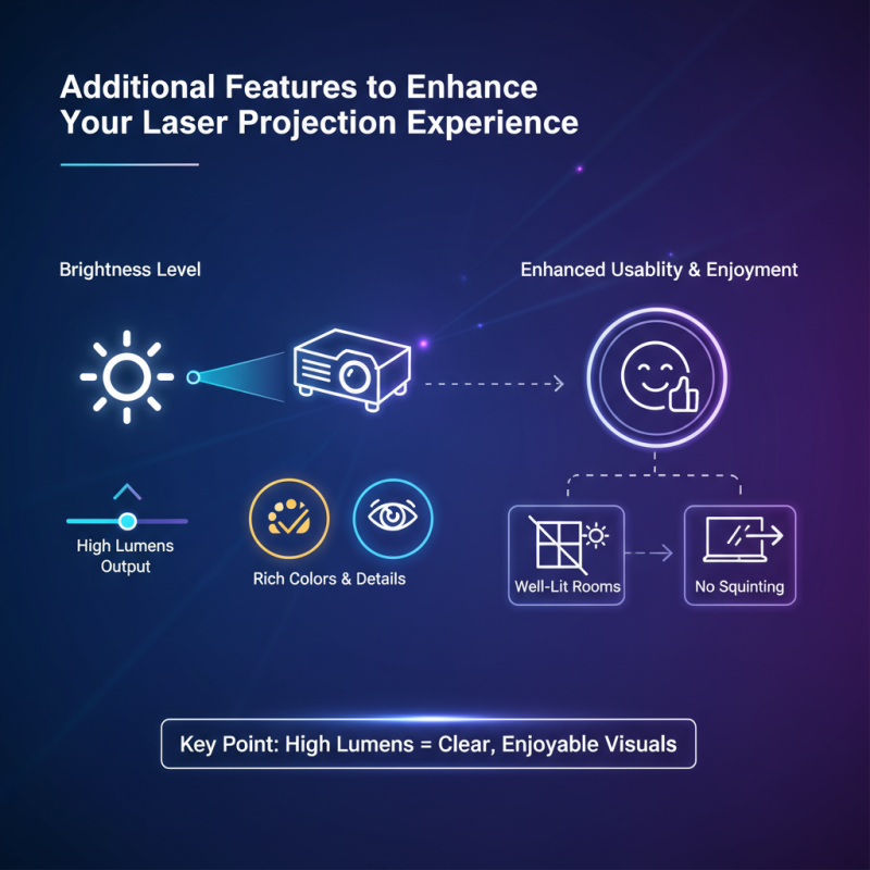 How to Choose the Right Laser Projection for Your Needs?