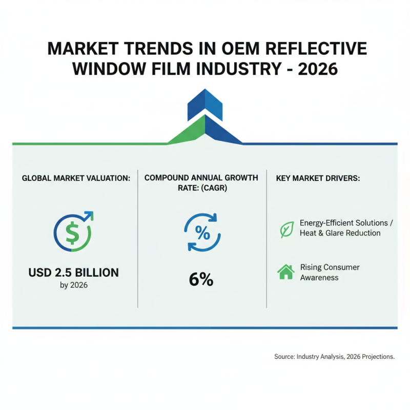 How to Choose a Famous OEM Reflective Window Film Manufacturer in 2026?