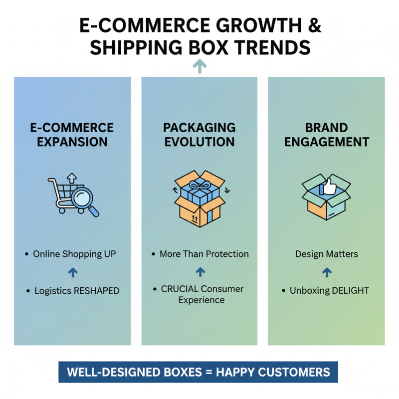 Top Shipping Box Trends for 2026 What Are You Buying?