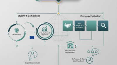 How to Choose a CE Certification High-Quality Steel Structure Plant Company?
