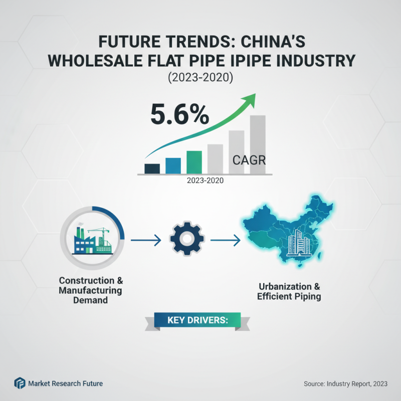China Top 10 Wholesale Flat Pipe Suppliers You Should Know?