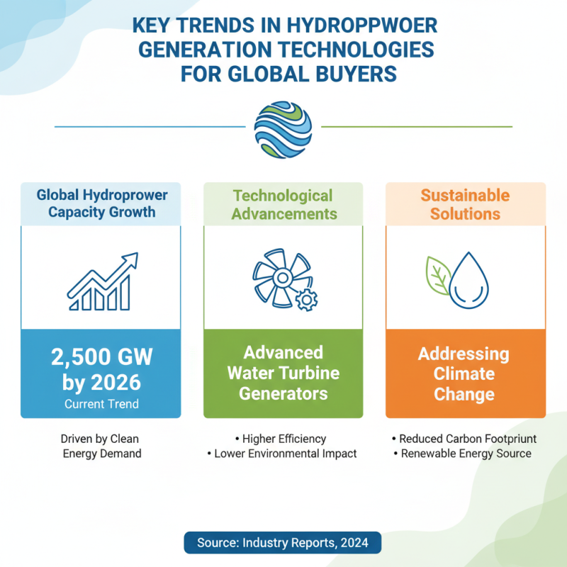 Top Water Turbine Generators for Global Buyers in 2026?
