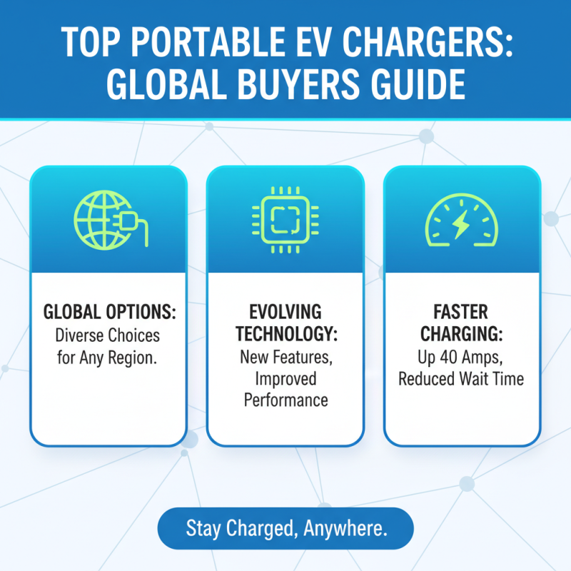 Top Portable Electric Car Charger Options for Global Buyers?
