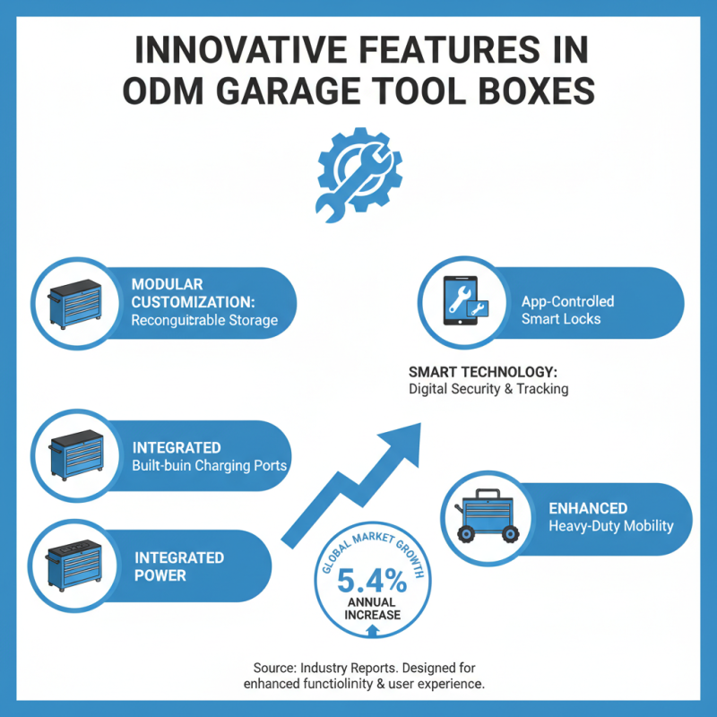 China Top Wholesale ODM Garage Tool Box Innovations and Trends?