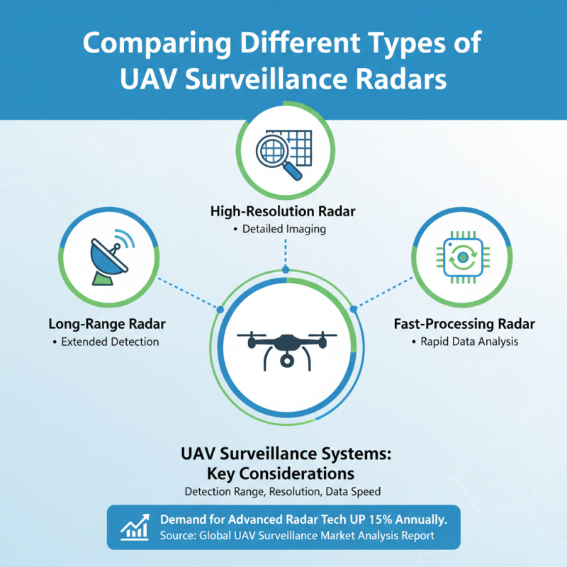 2026 How to Choose the Best UAV Surveillance Radar Solutions?