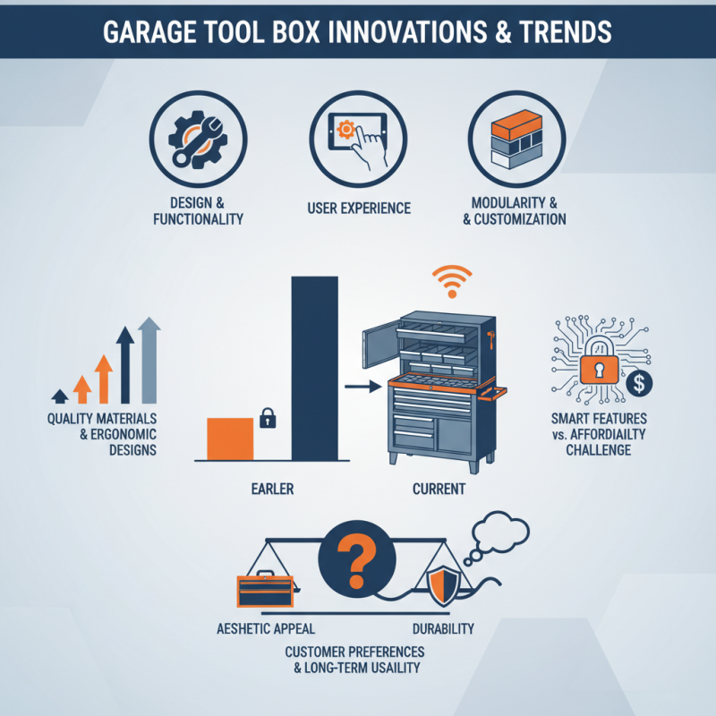 China Top Wholesale ODM Garage Tool Box Innovations and Trends?