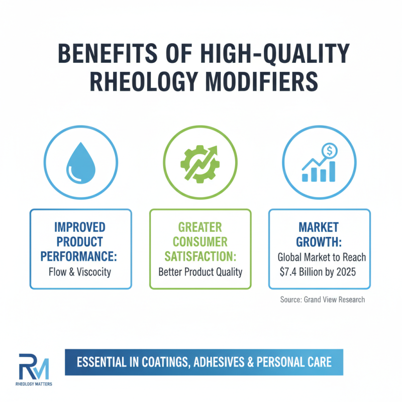 China Best High-Quality Cheap Rheology Modifier for Your Business Needs?