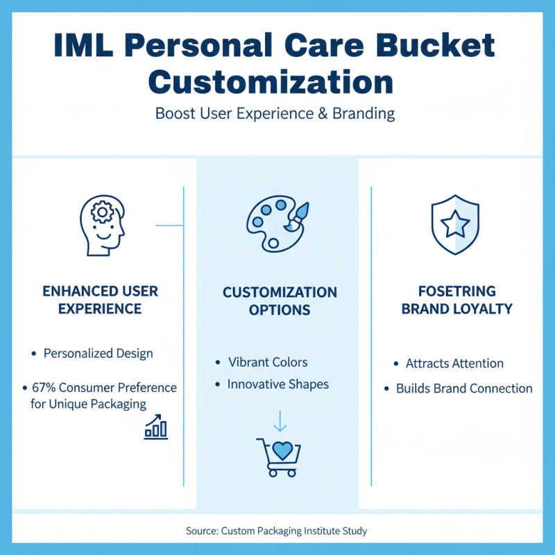 How to Choose the Best Iml Personal Care Bucket for Your Needs?