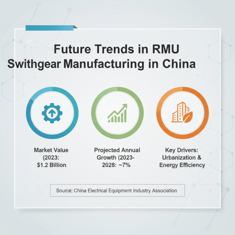Top High Quality RMU Switchgear Factories in China You Should Know?