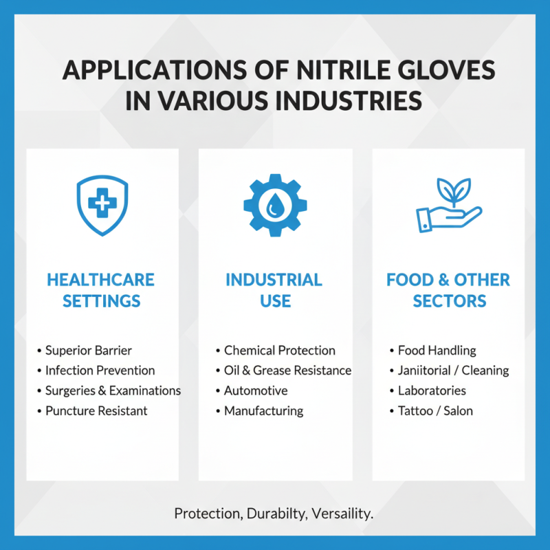 Why Choose Wholesale OEM Disposable Nitrile Gloves for Your Business Needs?