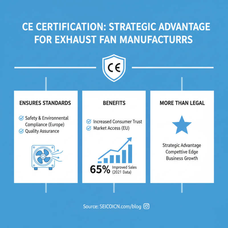 What is CE Certification for ODM Ventilating Exhaust Fan Factory?