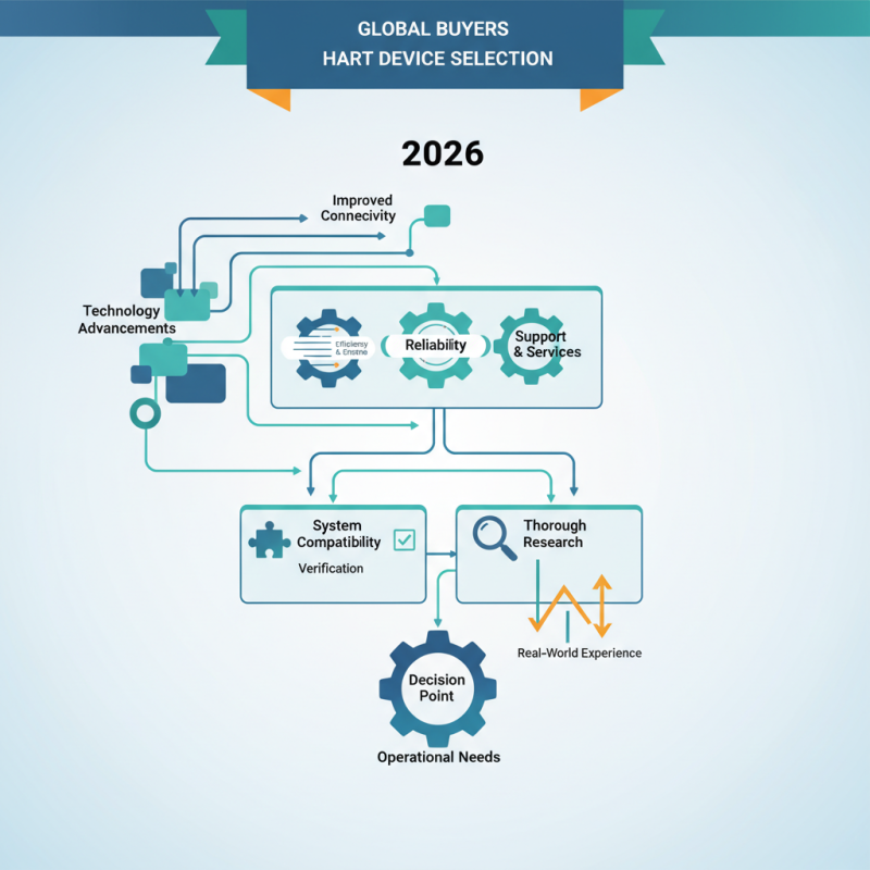 2026 Best Hart Device for Global Buyers to Consider?