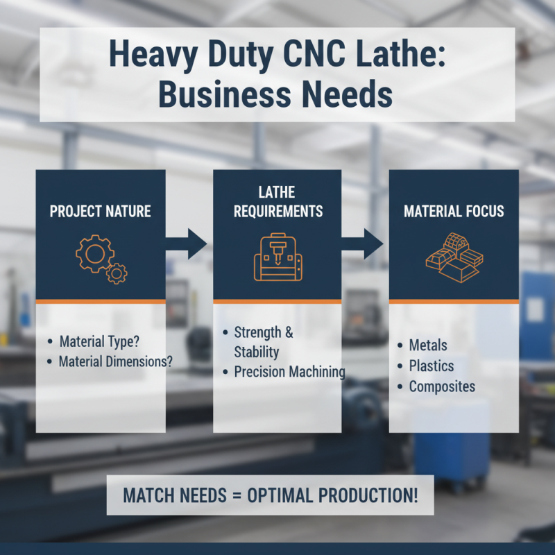 How to Choose High Quality Wholesale Heavy Duty CNC Lathe for Your Business?