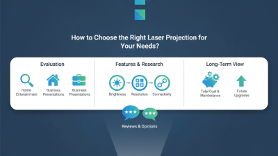 How to Choose the Right Laser Projection for Your Needs?
