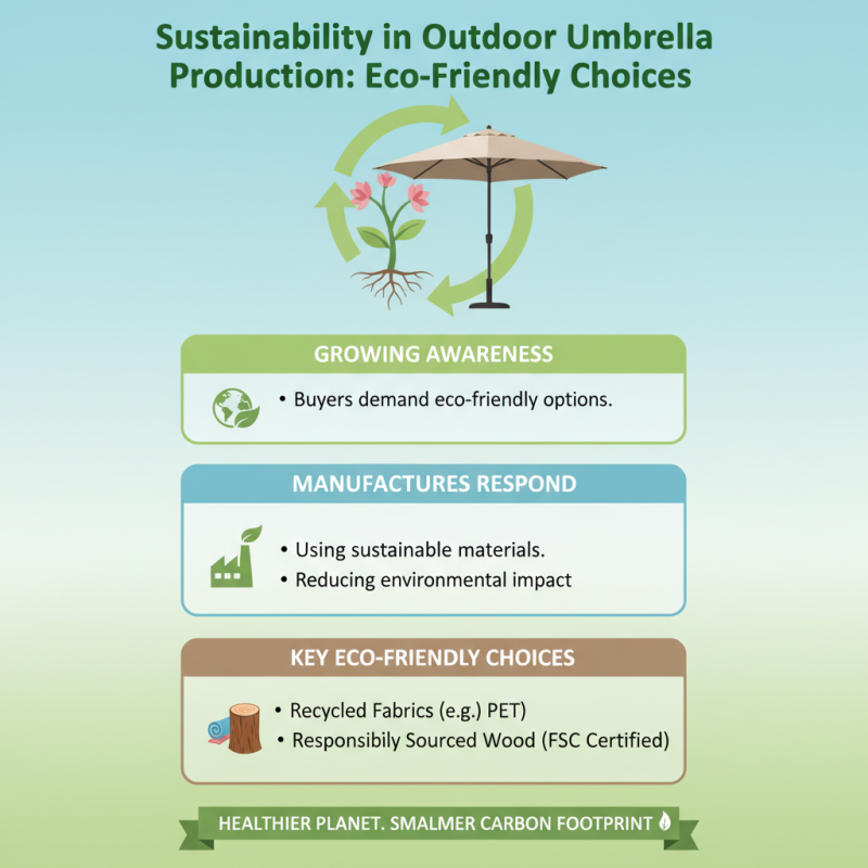 2026 Top Outdoor Table Umbrella Trends for Buyers