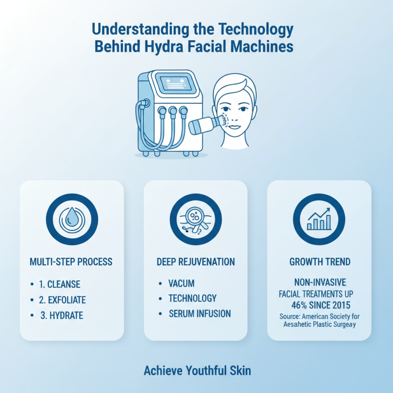 What is the Best Hydra Facial Machine for Your Business?