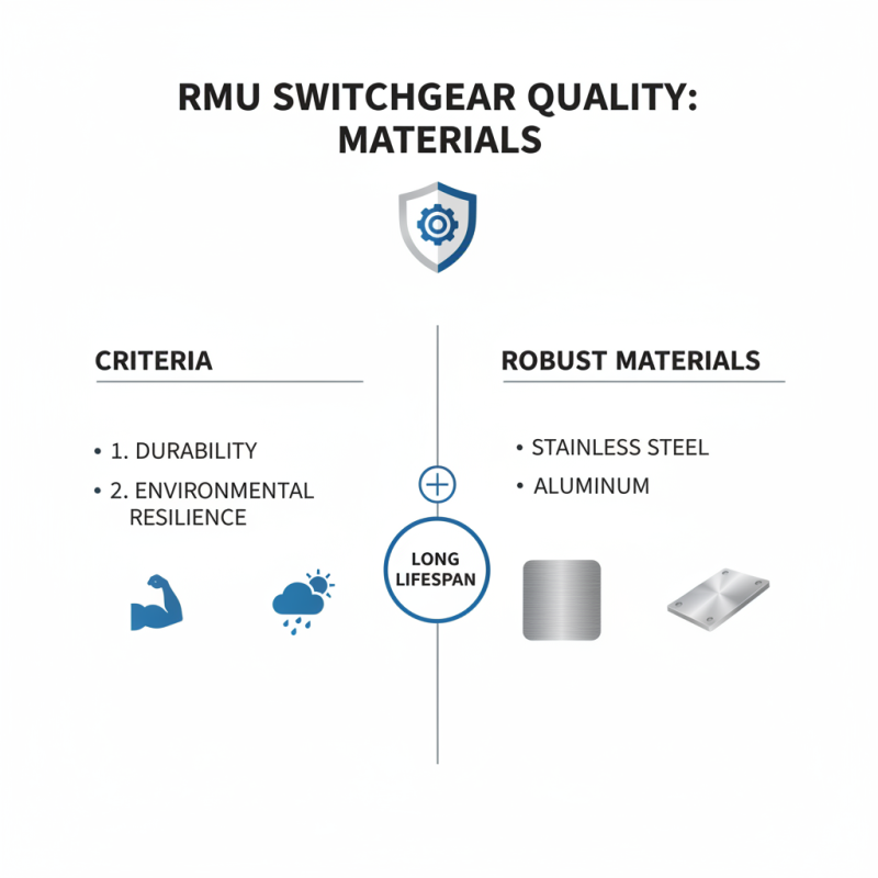 Top High Quality RMU Switchgear Factories in China You Should Know?