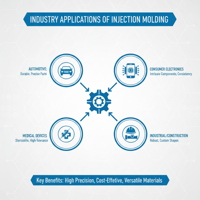 Top 10 China Custom Injection Plastic Molding Suppliers You Should Know?