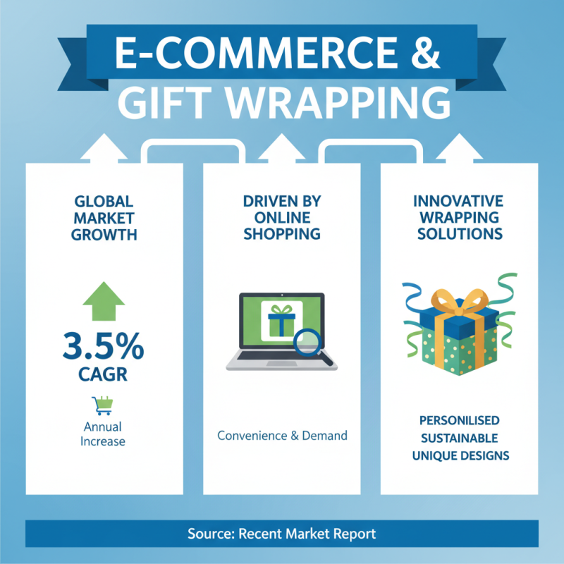 2026 Top Gift Wrapping Paper Trends for Global Buyers