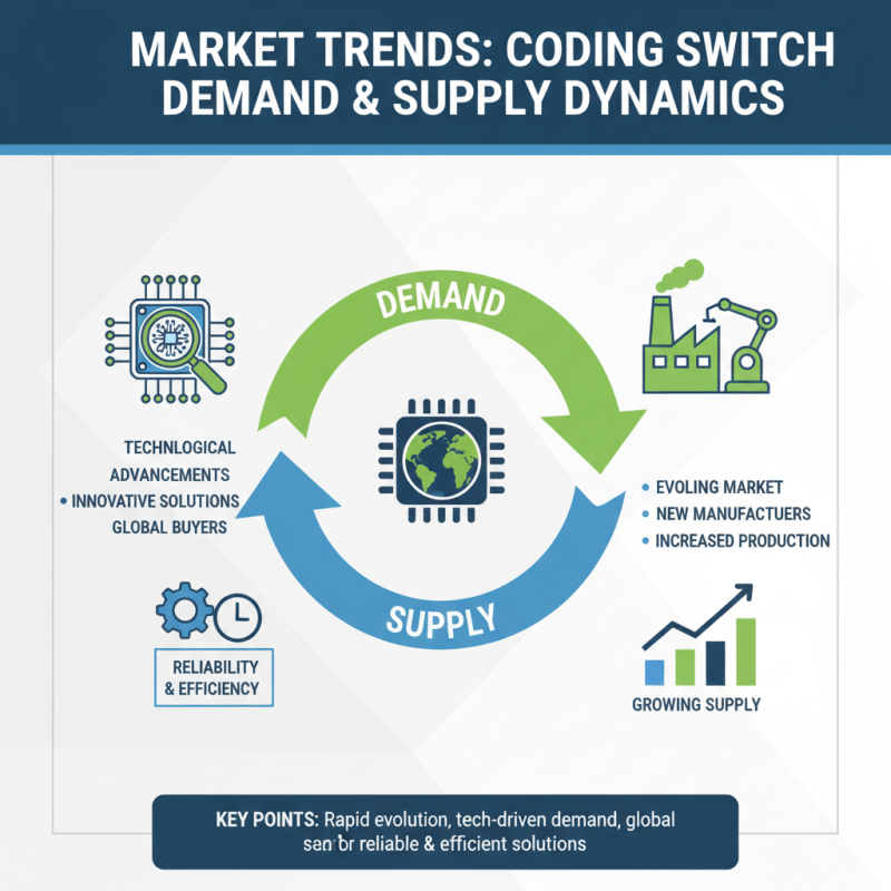 Best Coding Switch Solutions for Global Buyers?