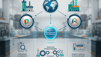 Top Electrostatic Cell Suppliers for Global Buyers?