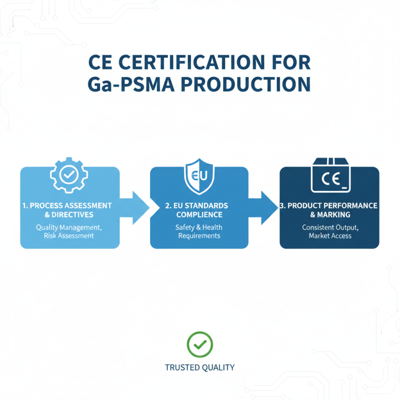 How to Choose the Best CE Certification for Ga-PSMA Production Factory?
