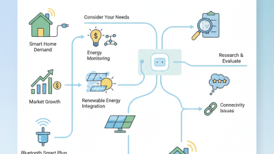 How to Choose the Best Wholesale China Bluetooth Smart Plug for Your Needs?
