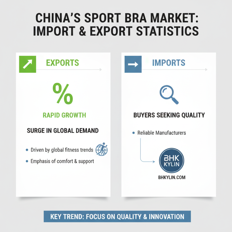 Top 10 China Wholesale Sport Bra Pricelist to Boost Your Business?