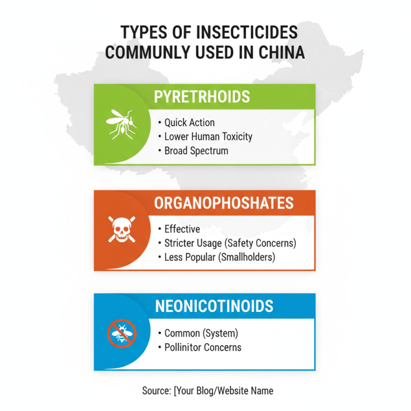 Top 10 Insecticide Markets in China What Buyers Need to Know