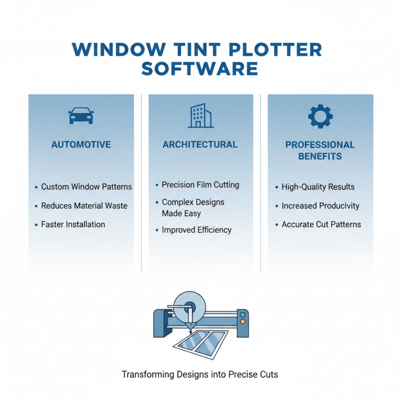 Why Choose Window Tint Plotter Software for Your Business?